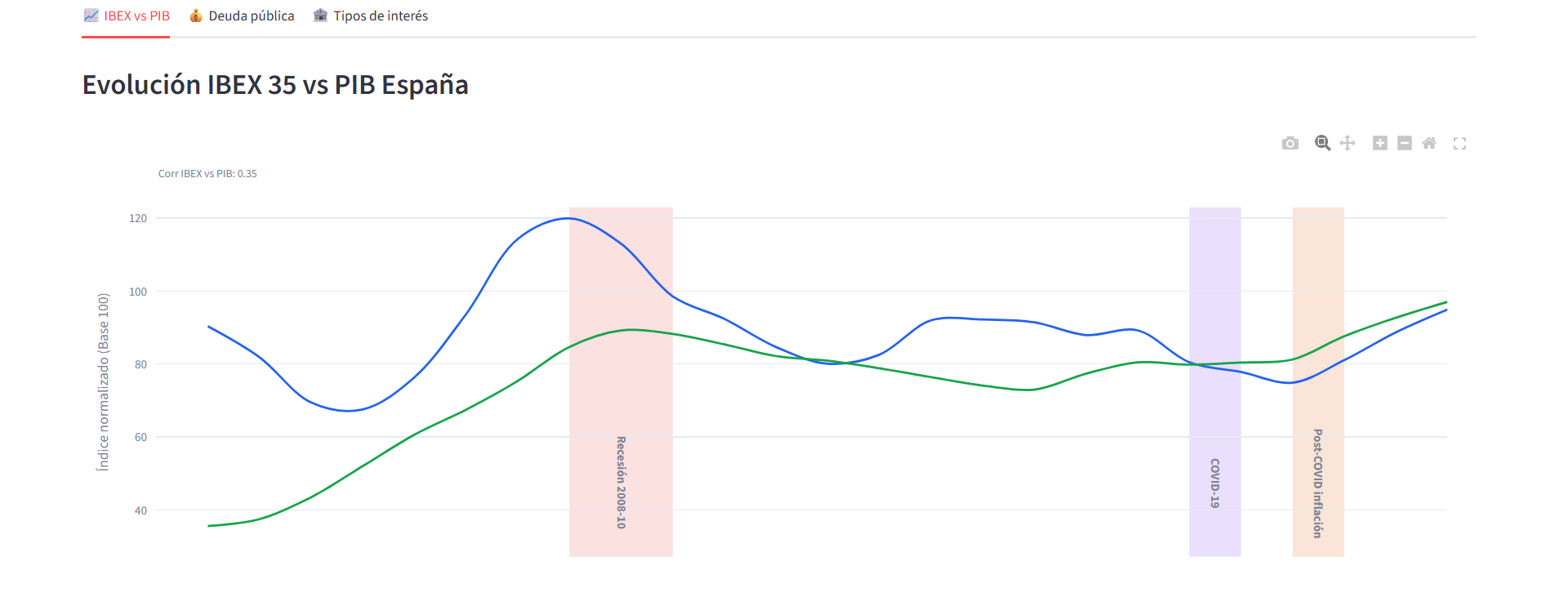 Panel de rutas diarias con vehículos y servicios