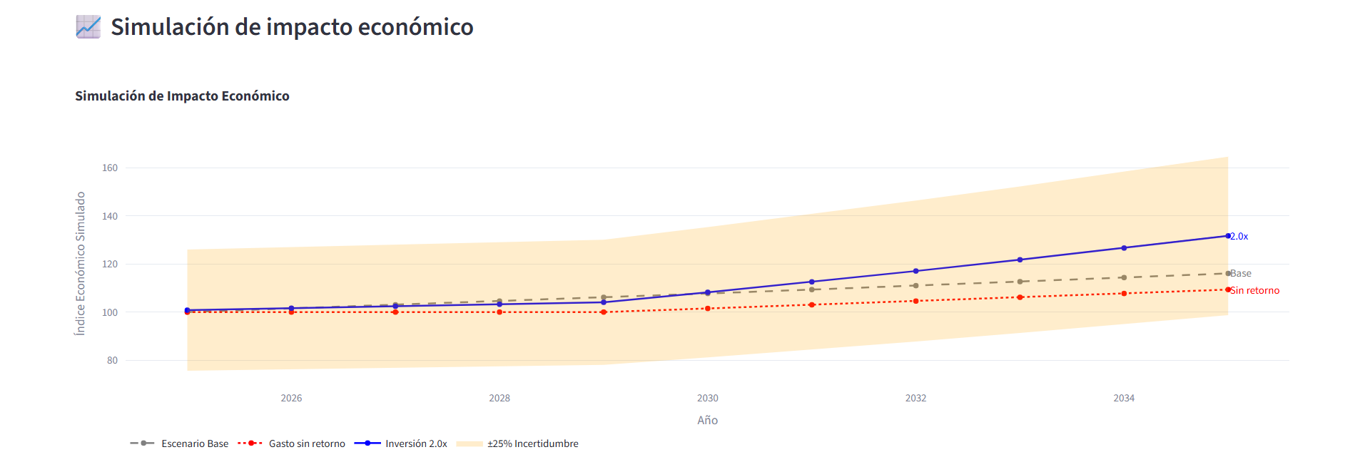 Ficha completa de alumno con seguimientos