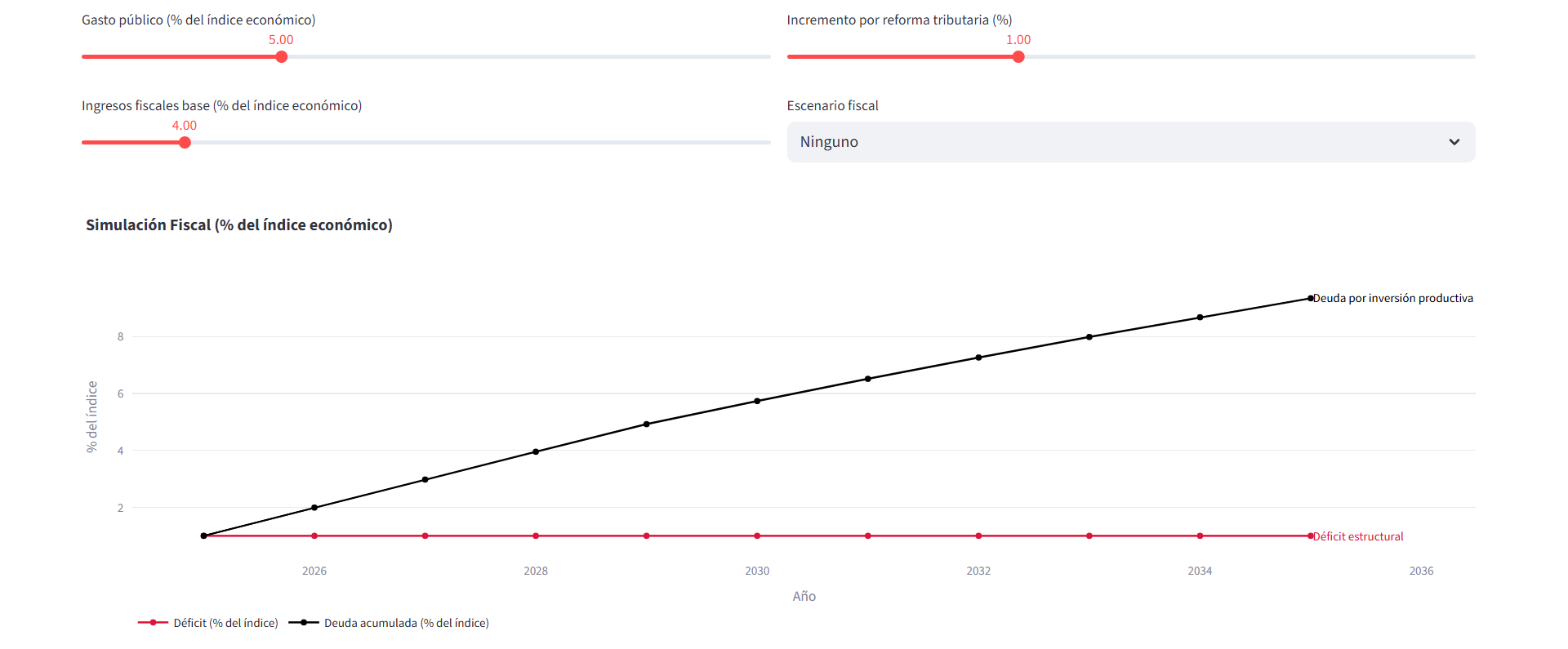 Vista de tareas internas del equipo docente