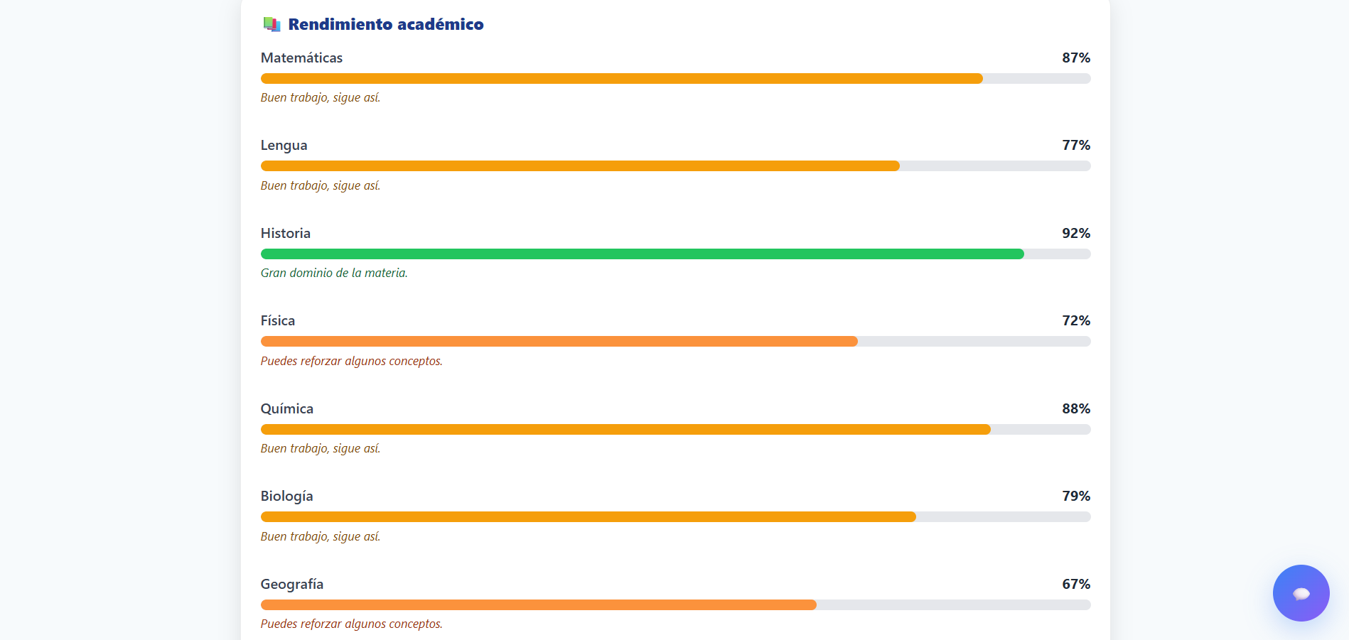 Vista de póliza y renovaciones asociadas