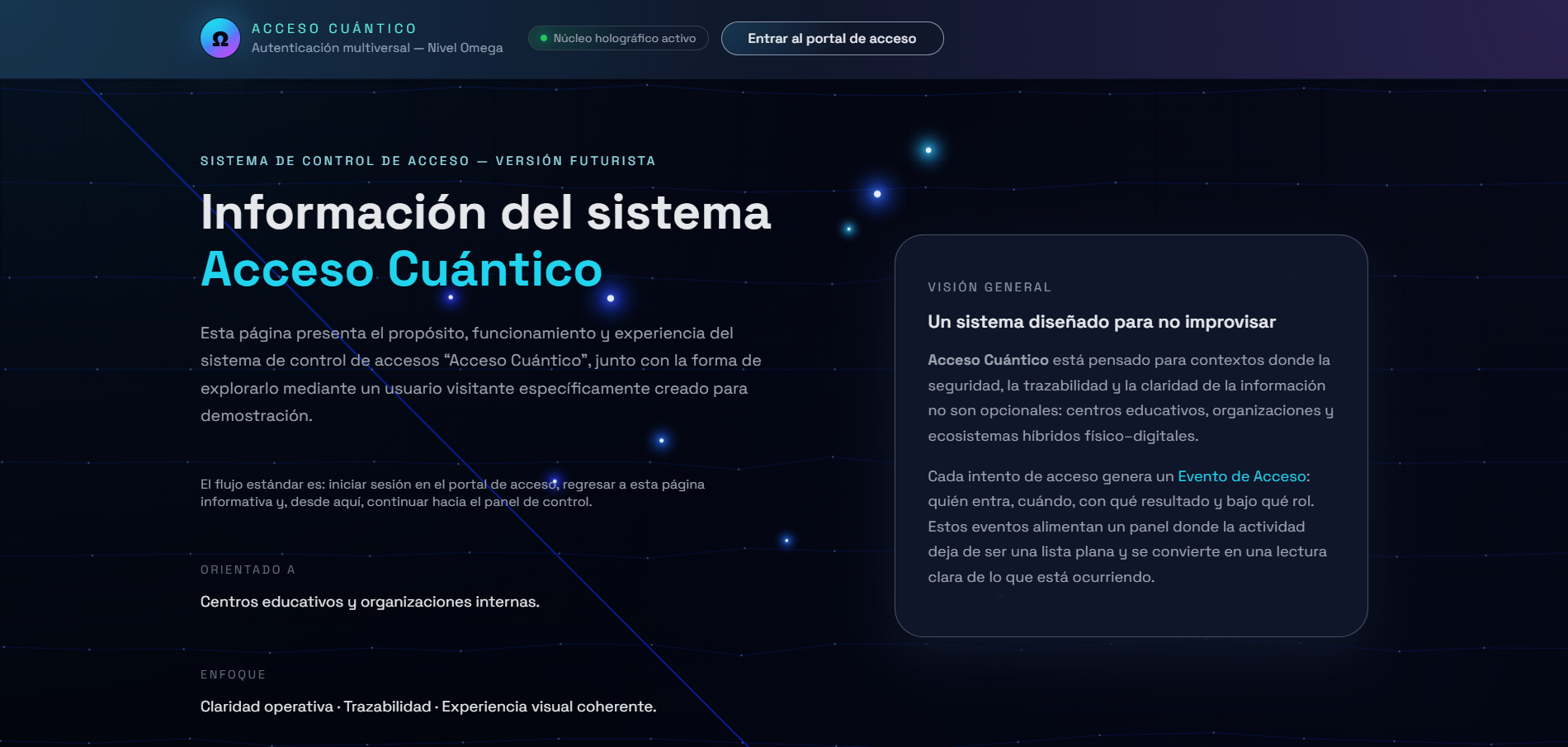 Panel de citas del día en recepción