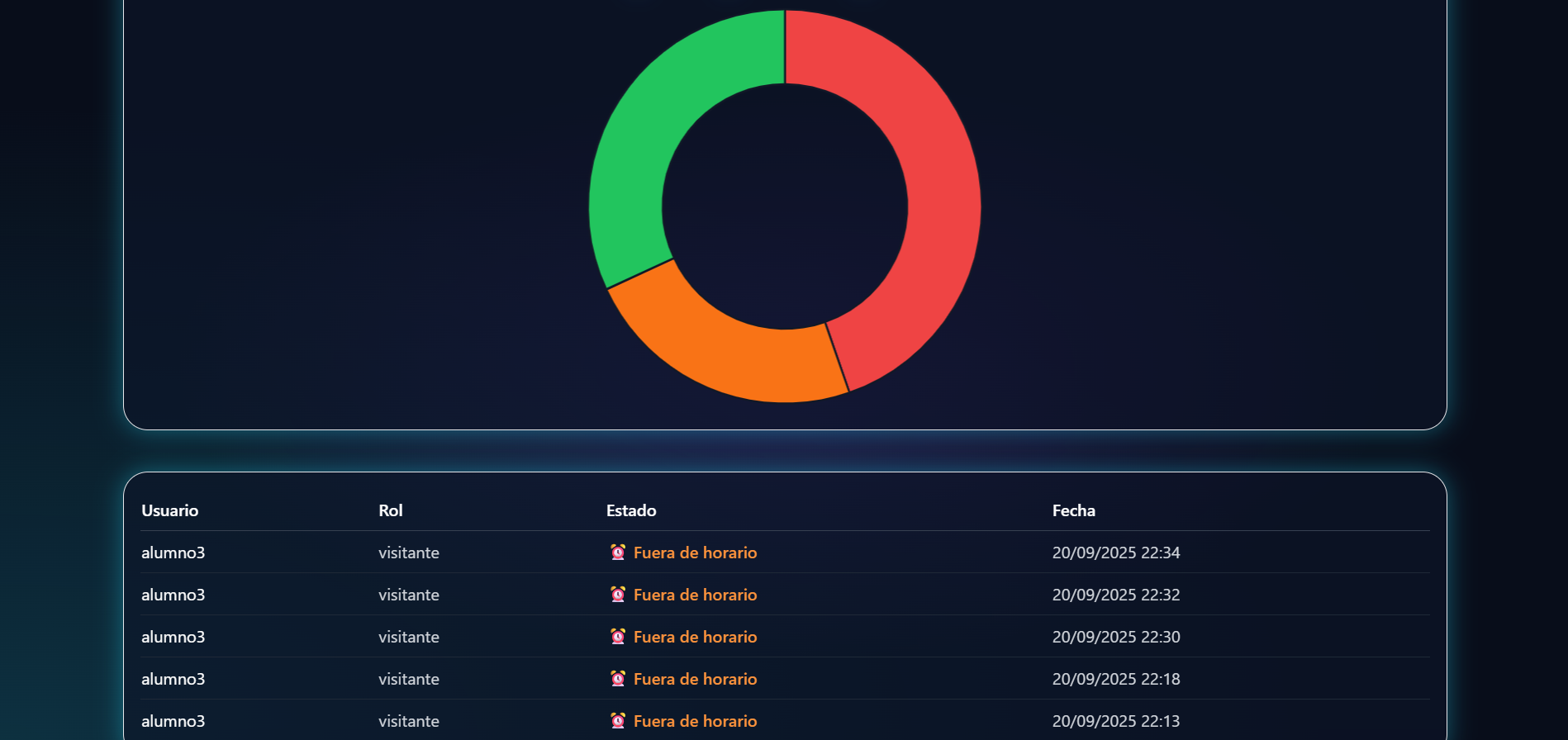 Vista alternativa de estados y tiempos