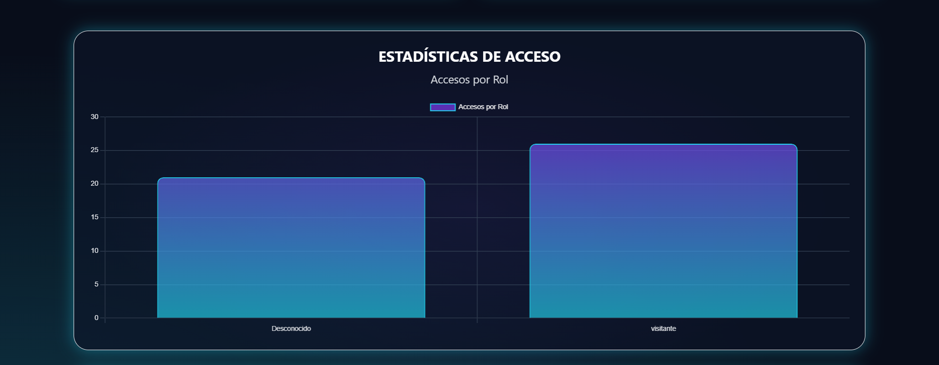 Resumen de citas procesadas en el día